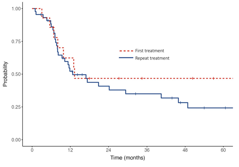 Outcomes of cyberKnife radiosurgery for trigeminal neuralgia in patients with multiple sclerosis.