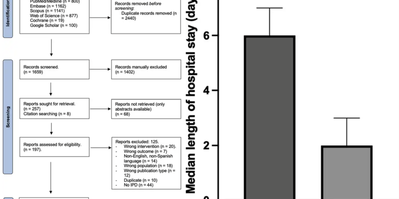 Stereotactic Laser Ablation vs Open Corpus Callosotomy: A Systematic Review and Meta-Analysis of Individual Patient Data